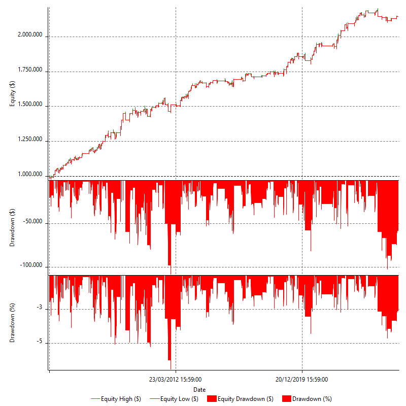 REVQ_DCORE_EQUI_SSNLT_FDM_ES_L_V1_R1